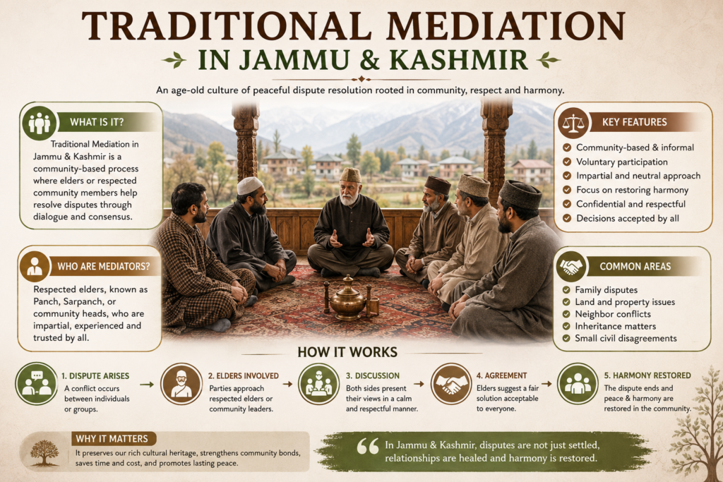 traditional mediation practices in jammu and kashmir