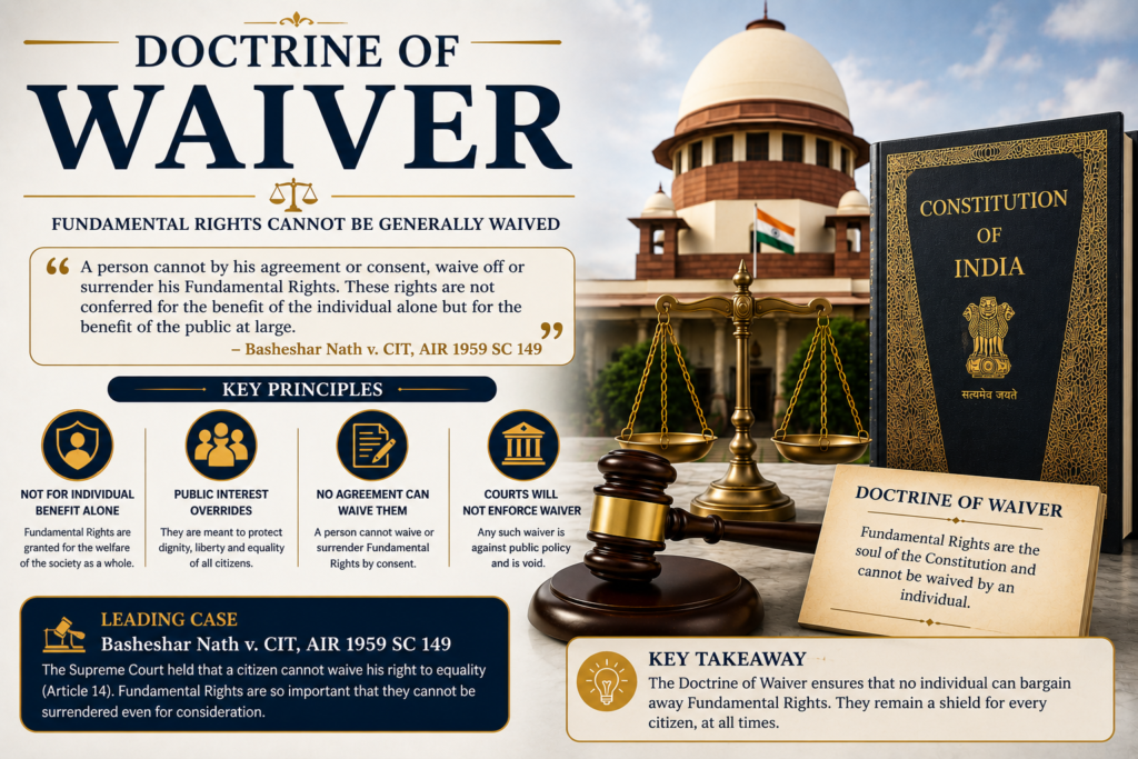 doctrine of waiver