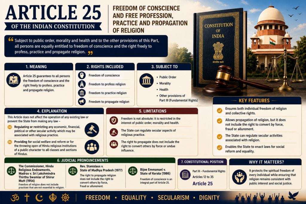 article 25 of indian constitution