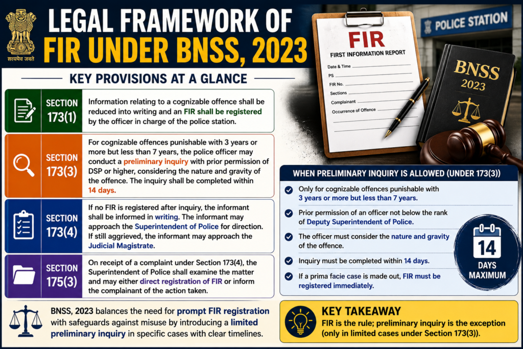 FIR and how to file FIR